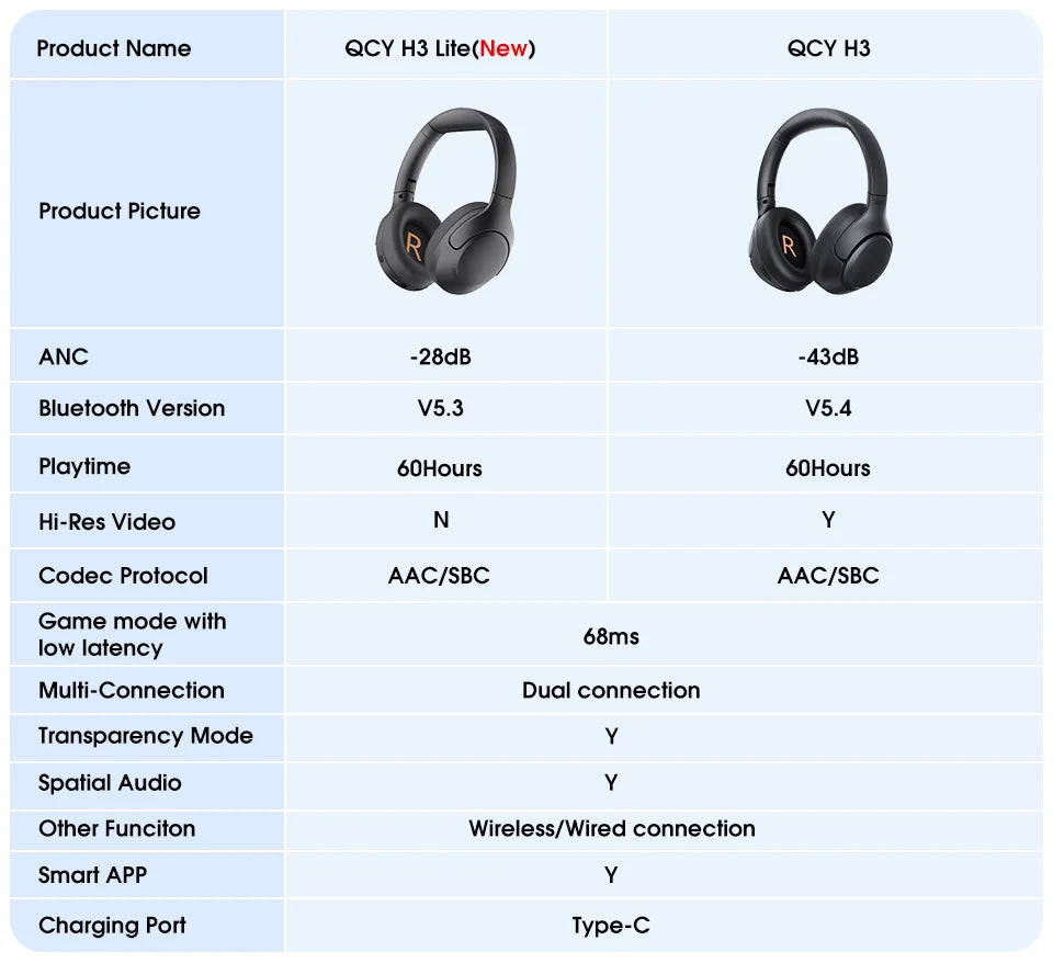 QCY H3 Lite Wireless Headphones