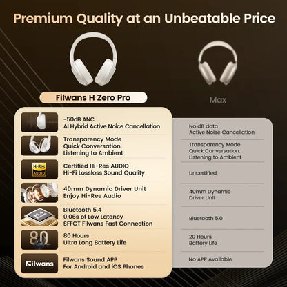 Filwans H Zero Pro