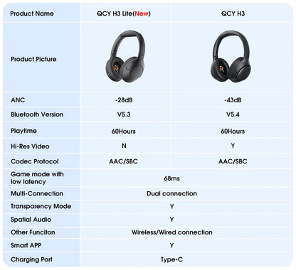 QCY H3 Lite Wireless Headphones